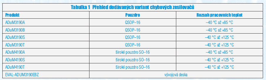 Chybové zesilovače s galvanickým oddělením pro použití v napájecích zdrojích tab